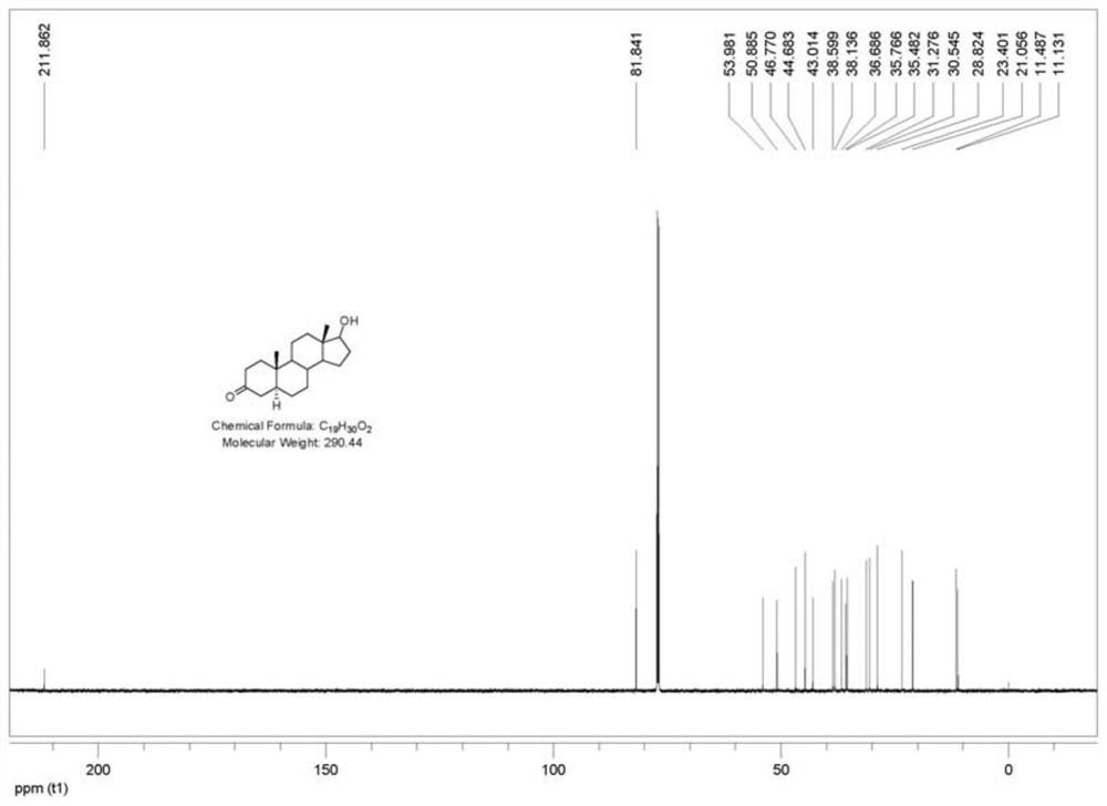 Synthetic method of androstenone