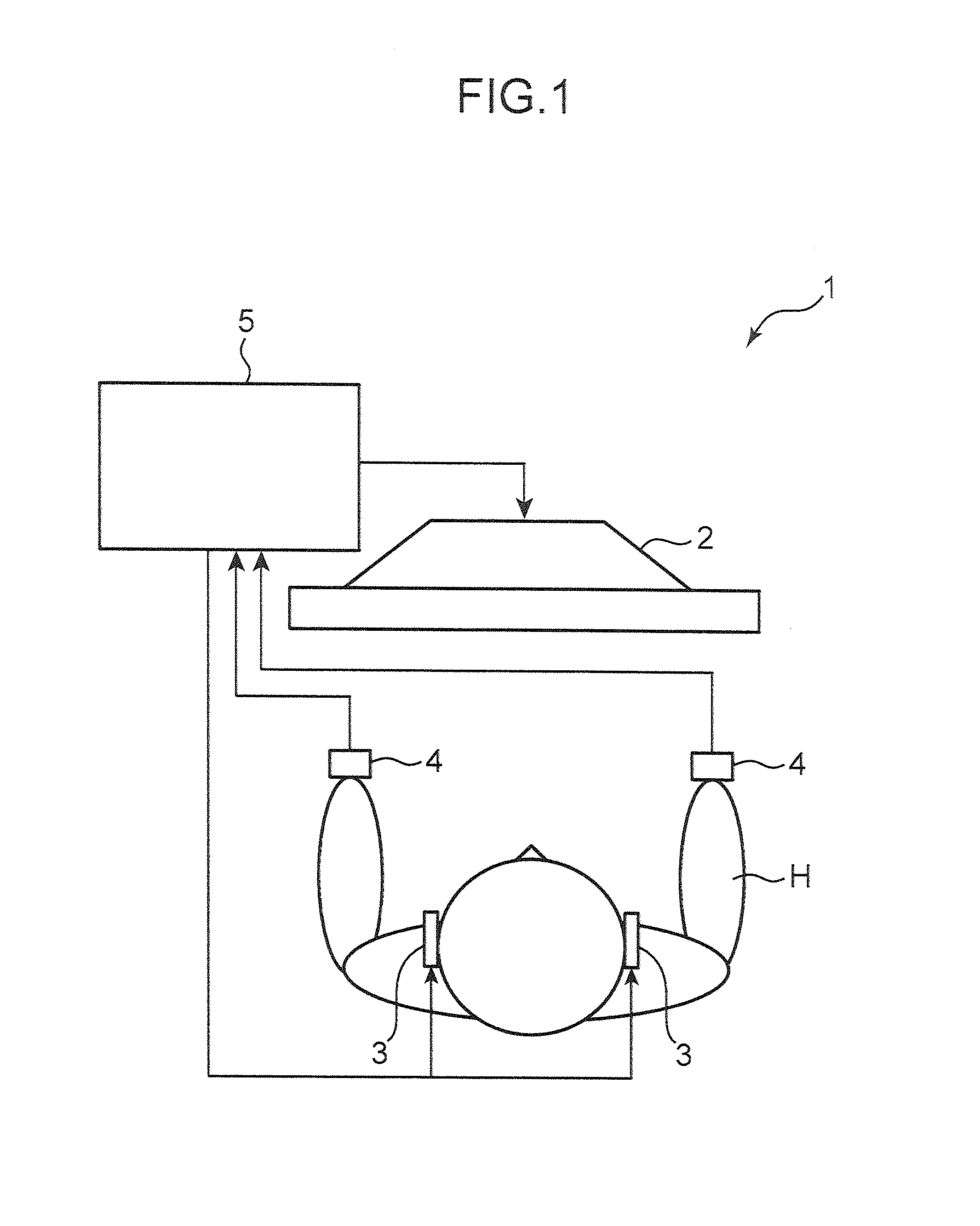 Method and device for verifying onset of dementia