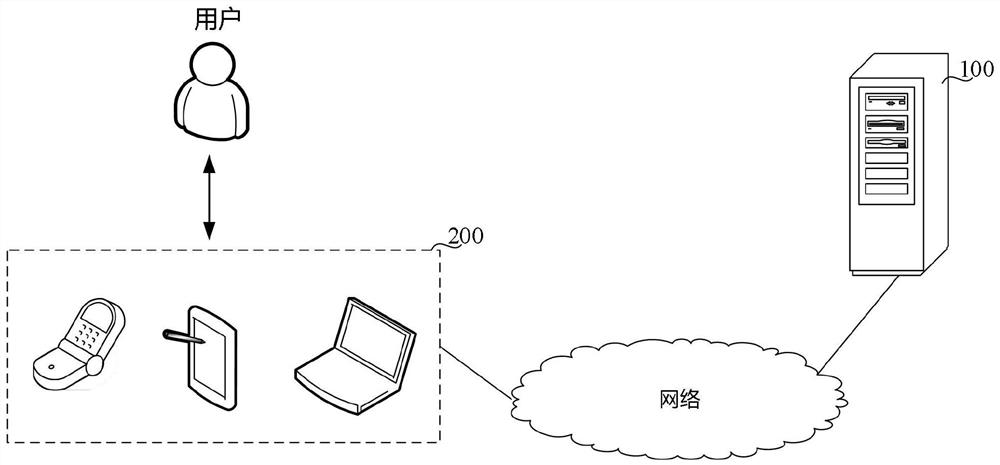 Image deblurring method and device, and equipment