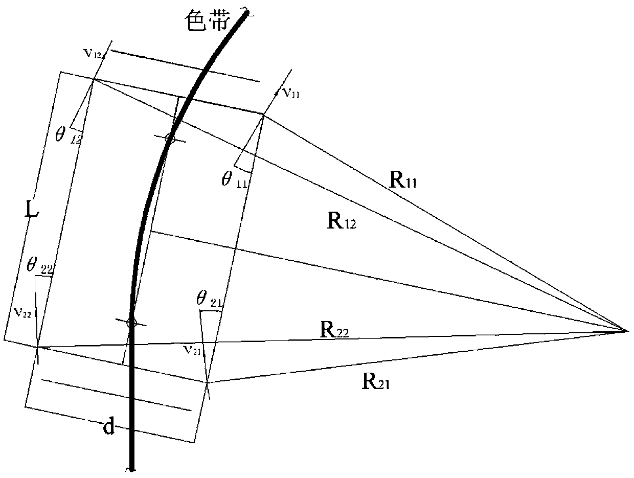 Four-wheel driving AGV (Automatic Guided Vehicle) tracking method based on Ackermann steering principle