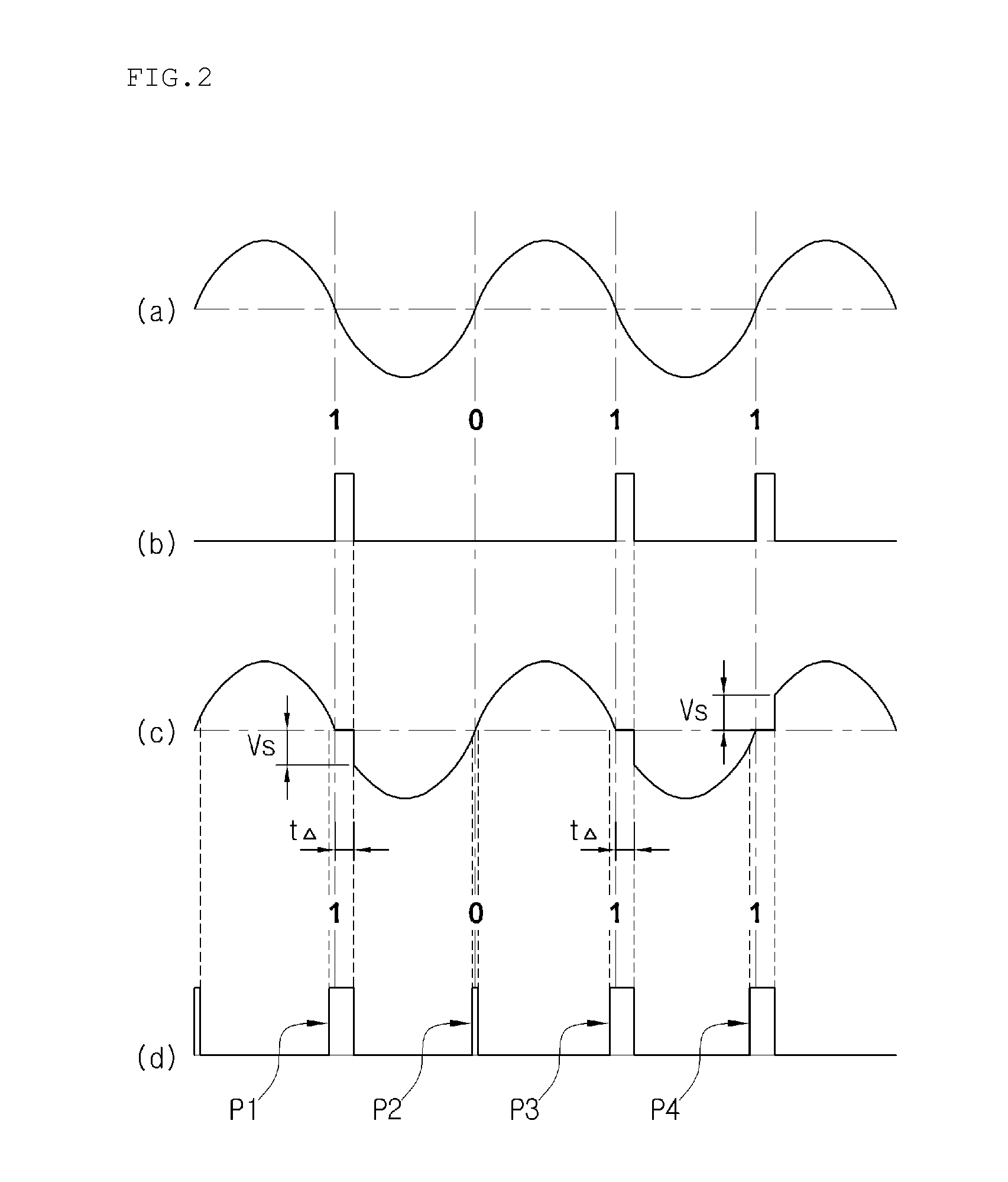 Closed-circuit power line communication system for large capacity load