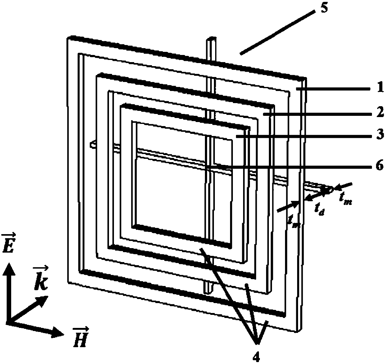 A terahertz three-band narrowband bandpass filter based on metamaterials