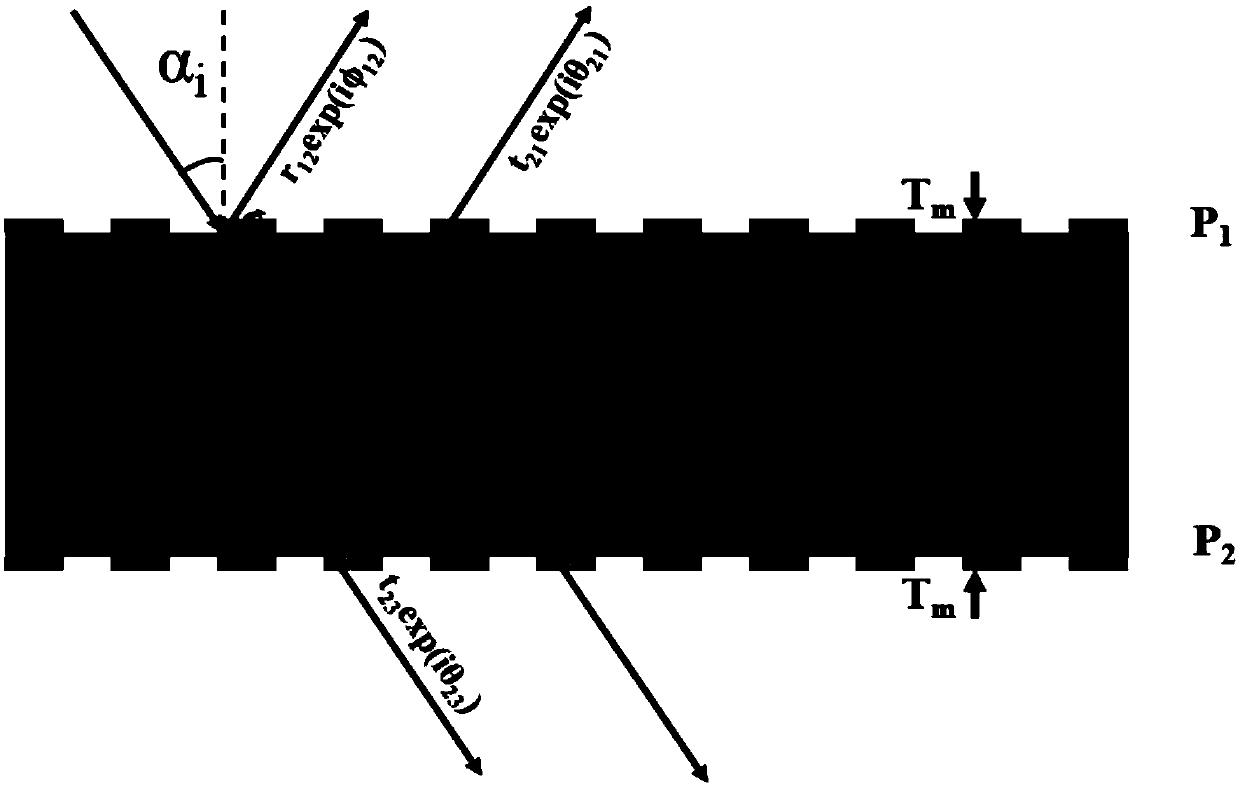 A terahertz three-band narrowband bandpass filter based on metamaterials