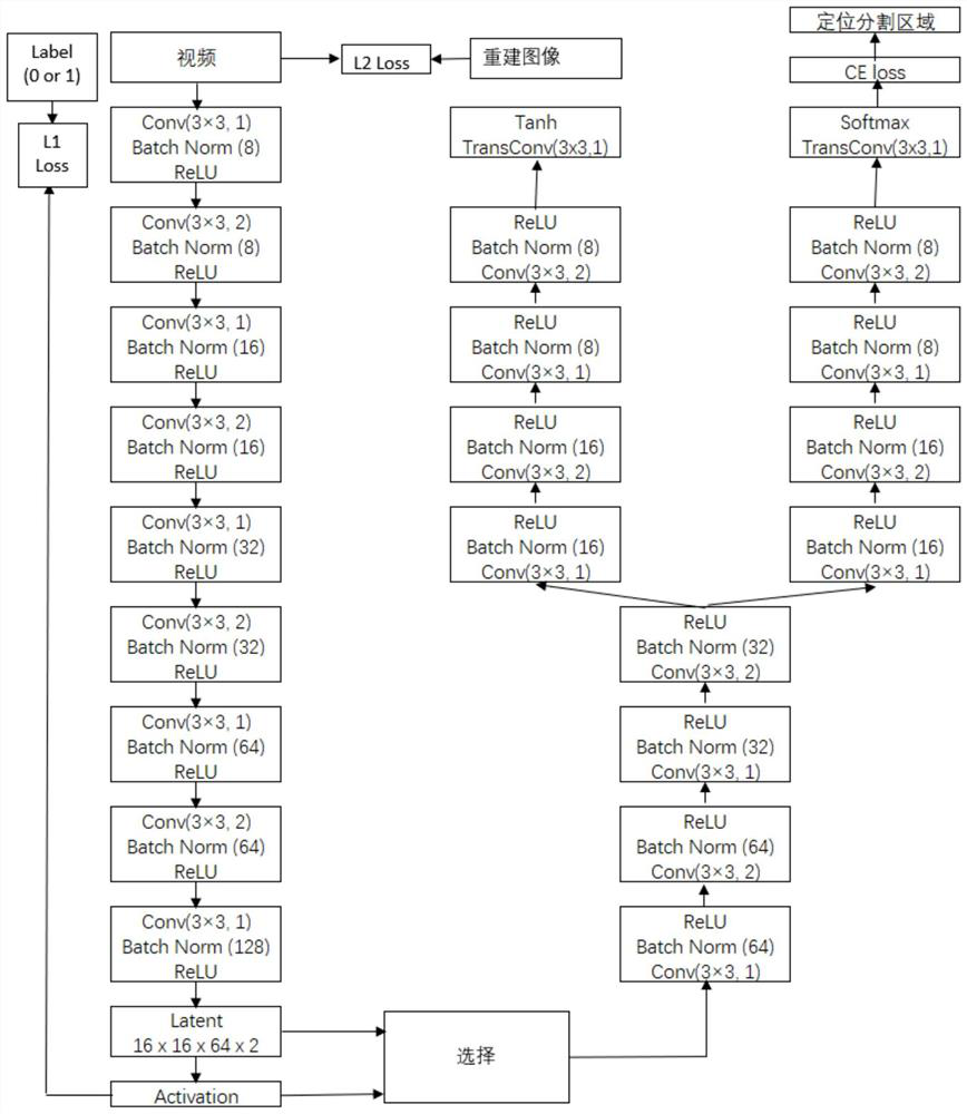 AI face-changing video detection method based on multi-task learning model