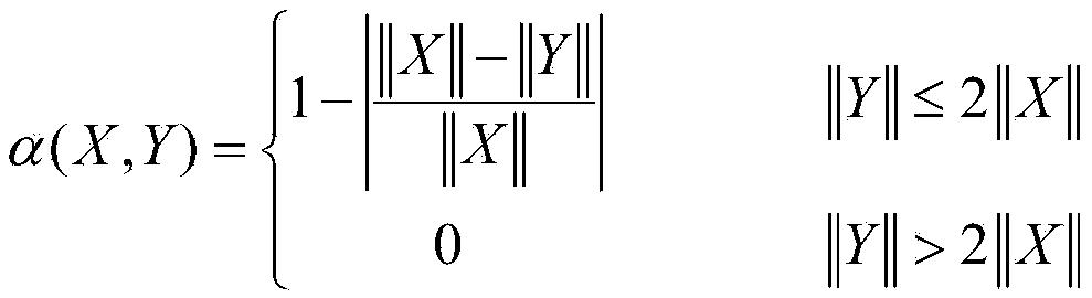 Power generation plan evaluation method based on combination weight ELECTRE evaluation model