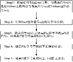 High-precision automatic microseism P wave seismic phase first arrival pickup method