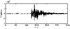 High-precision automatic microseism P wave seismic phase first arrival pickup method