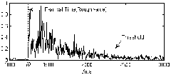 High-precision automatic microseism P wave seismic phase first arrival pickup method