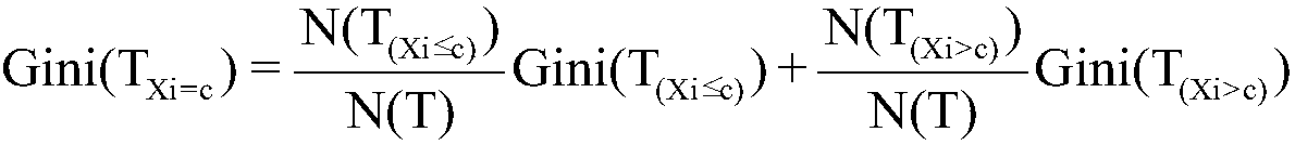 Financial risk analysis method based on big data