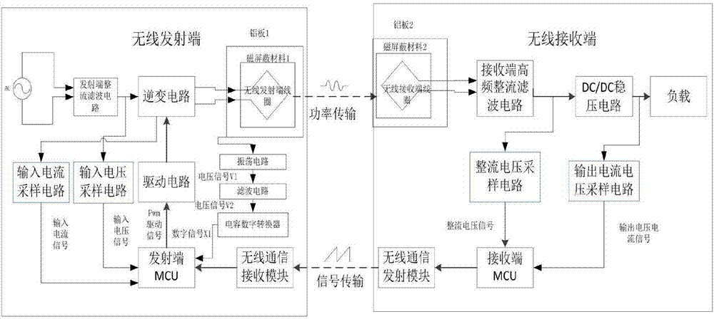 Wireless charging system with in vivo detection function and wireless charging method