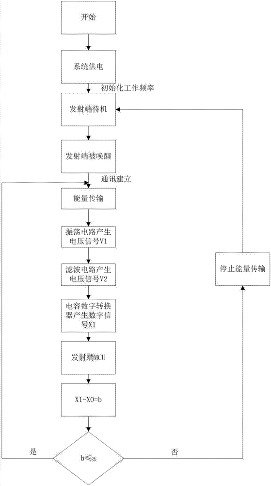 Wireless charging system with in vivo detection function and wireless charging method