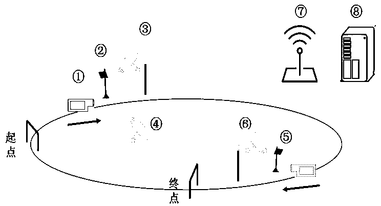 Video acquisition device for switching RFID recognition mobile camera and fixed camera