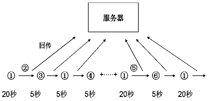 Video acquisition device for switching RFID recognition mobile camera and fixed camera