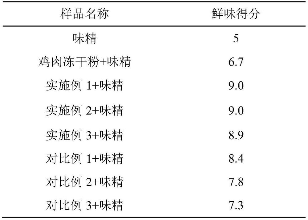 A kind of chicken flavor peptide and its preparation method and application