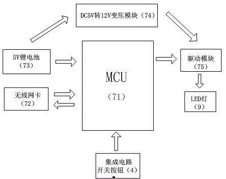 Intelligent umbrella device based on Internet of Things (IOT)