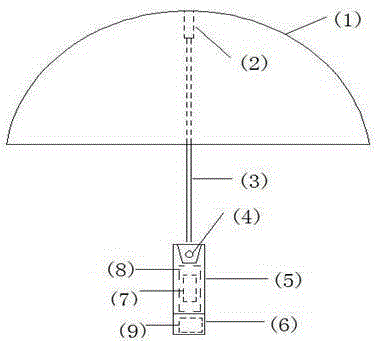 Intelligent umbrella device based on Internet of Things (IOT)