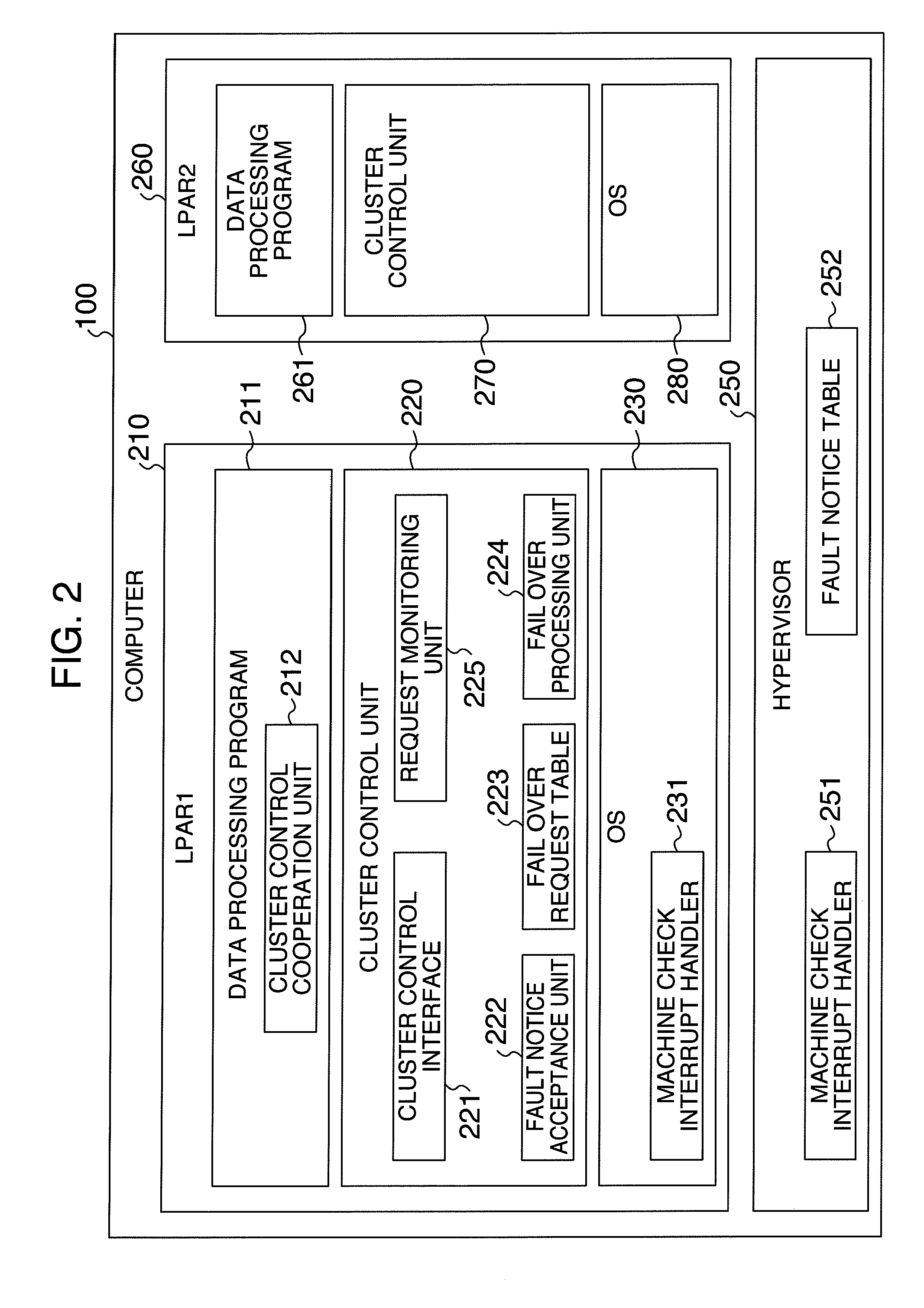 Partial fault processing method in computer system