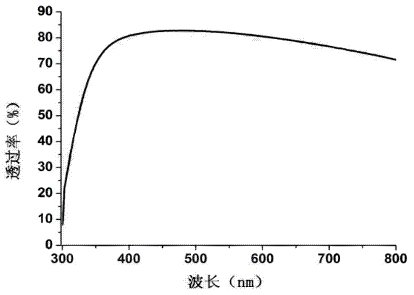 Flexible transparent conductive oxide nanofiber membrane and preparation method thereof