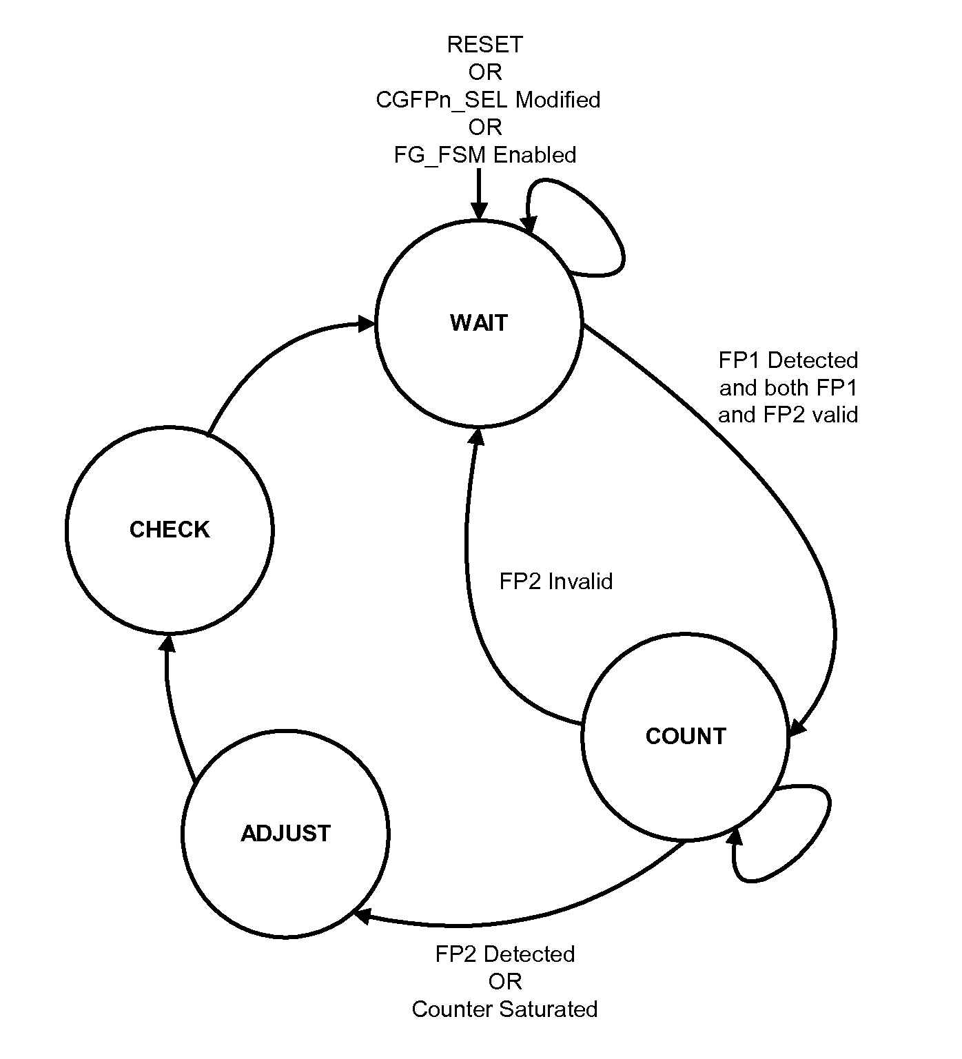 Delay measurements and calibration methods and apparatus for distributed wireless systems