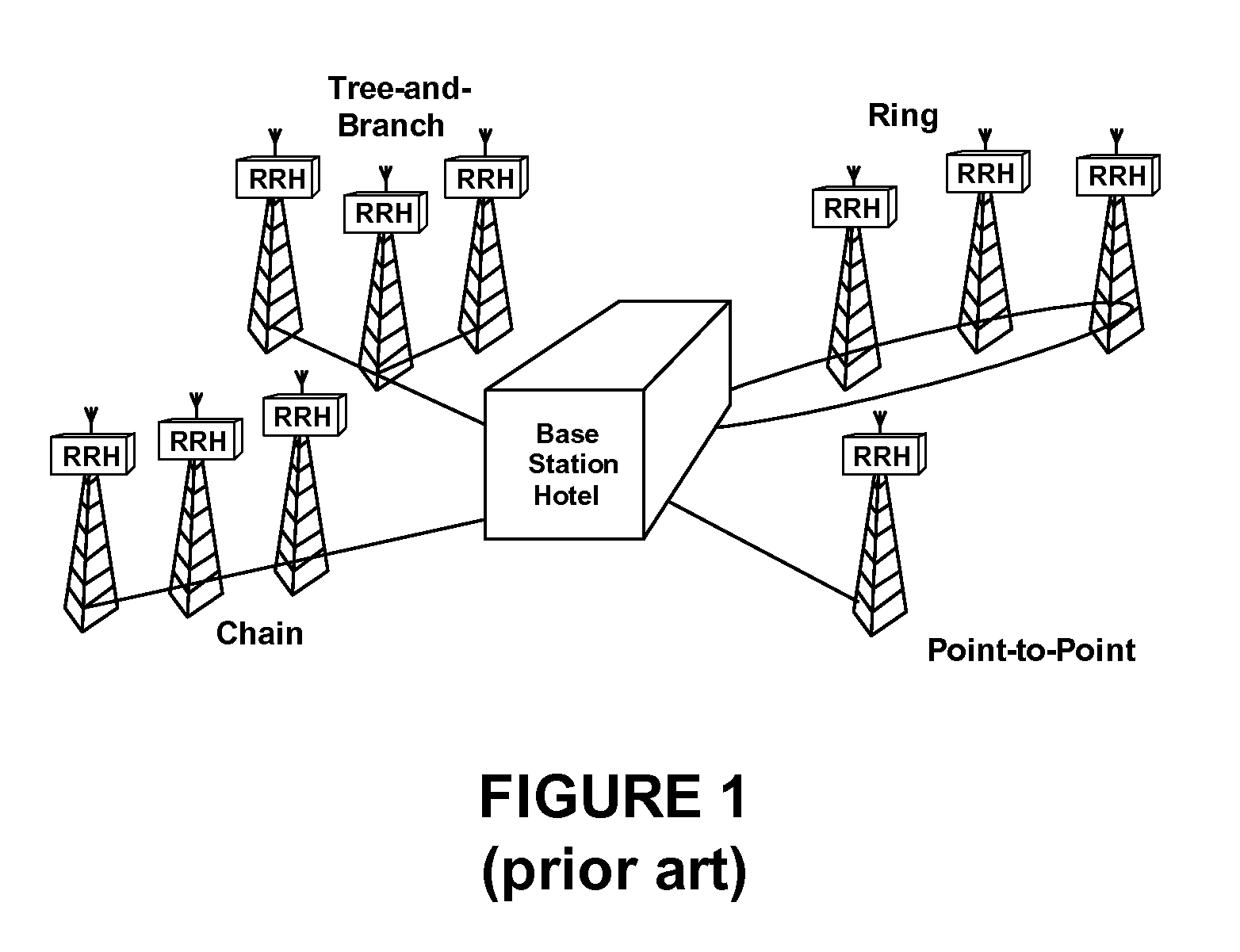 Delay measurements and calibration methods and apparatus for distributed wireless systems