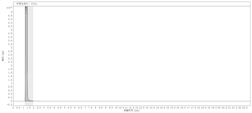 Method for detecting related substances of 4-Boc-aminopiperidine