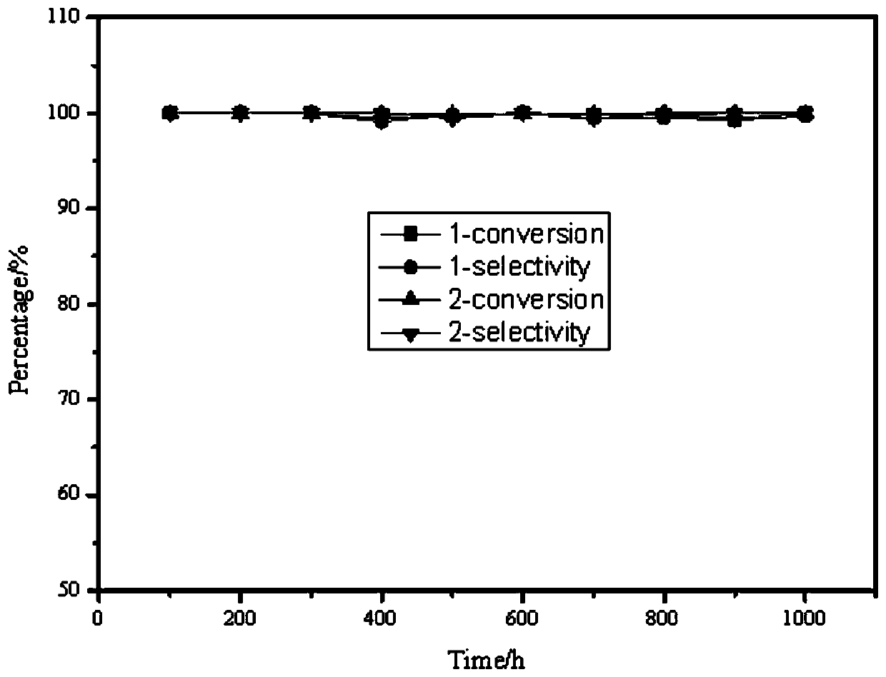 Catalyst for preparing decahydronaphthalene by hydrogenation of tetrahydronaphthalene, preparation method and application thereof