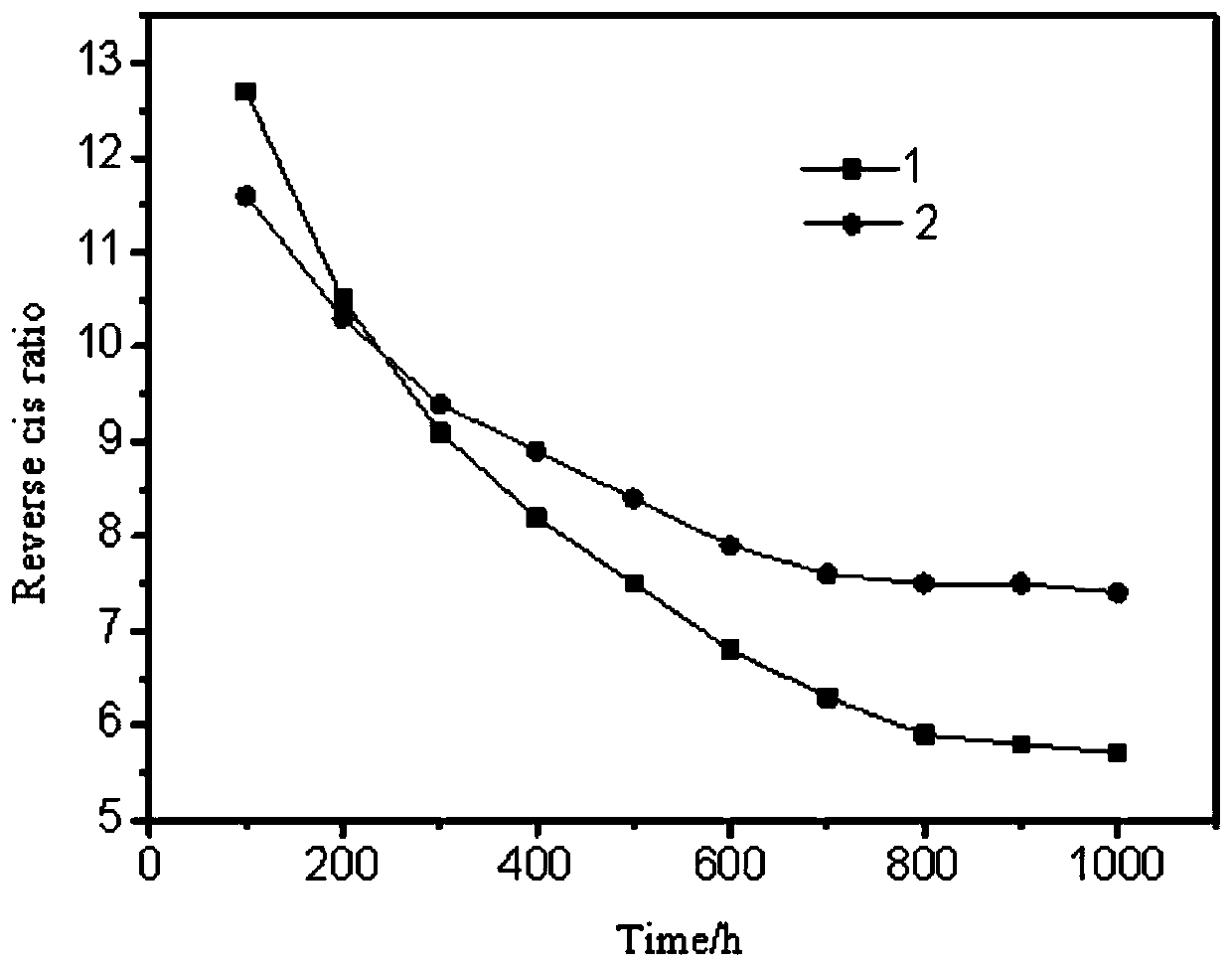 Catalyst for preparing decahydronaphthalene by hydrogenation of tetrahydronaphthalene, preparation method and application thereof