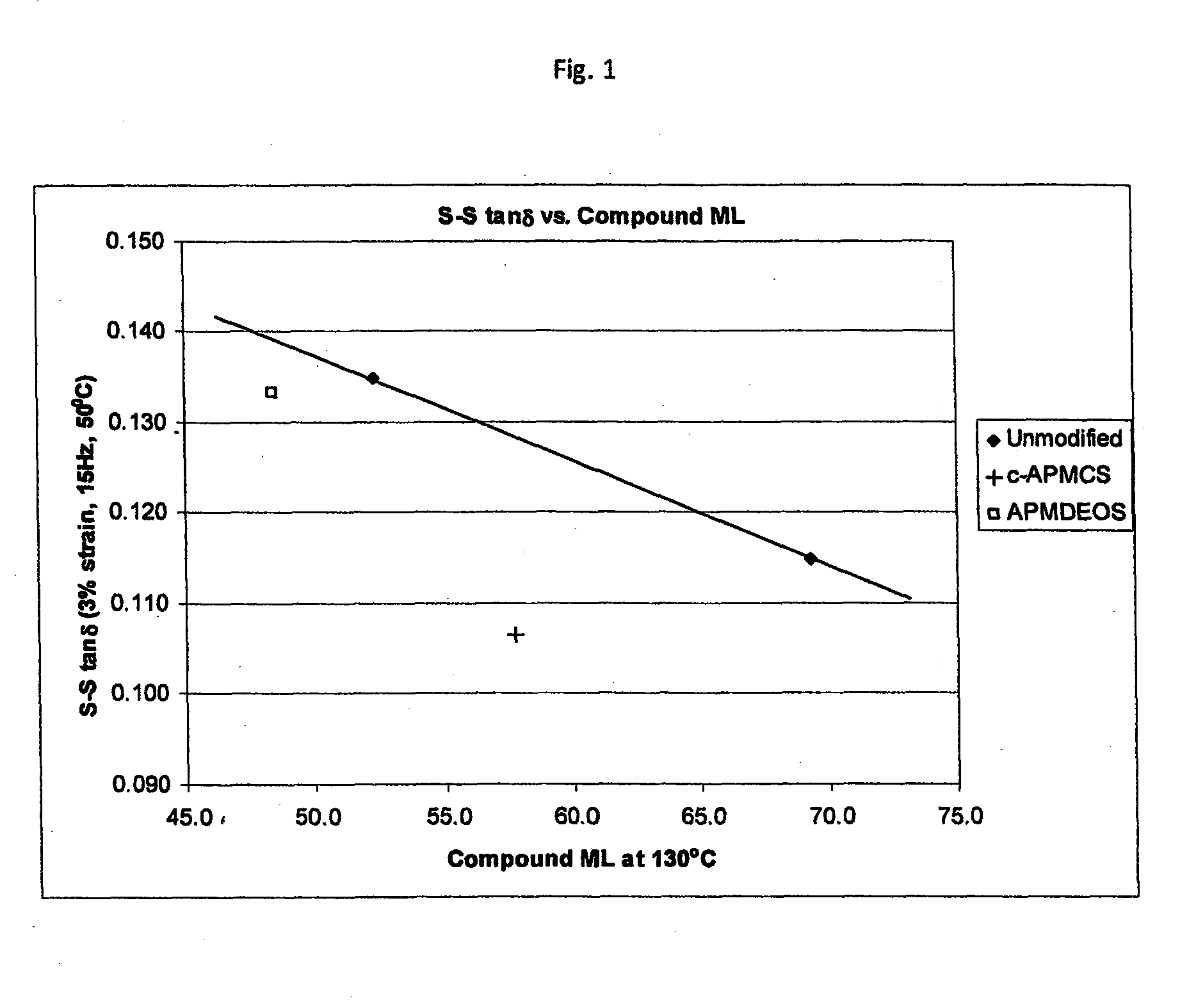 Polymers functionalized with halosilanes containing an amino group