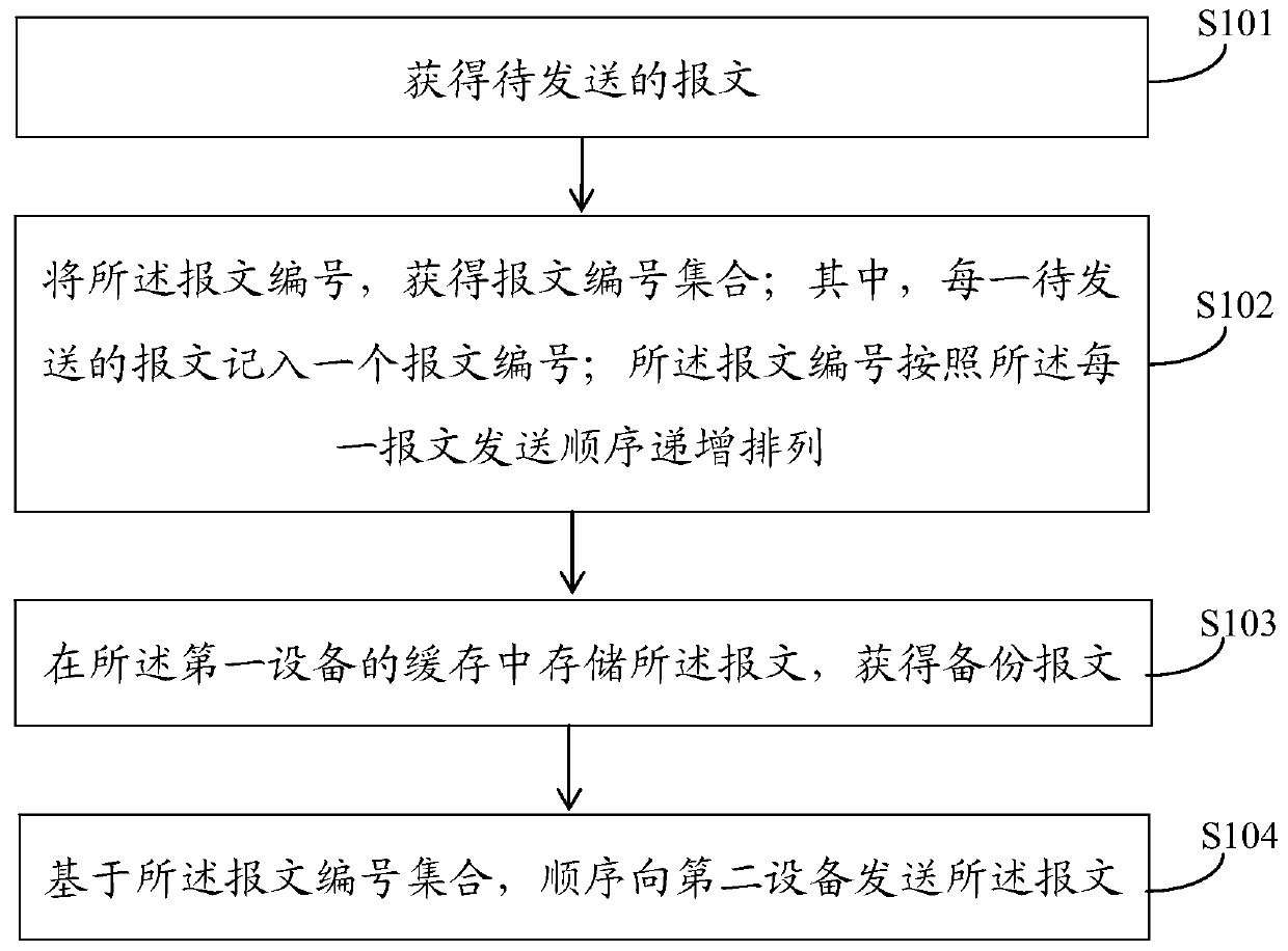 Information transmission method between equipment, information transmission device between equipment, electronic equipment and storage medium