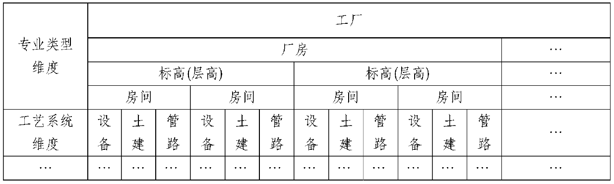 Three-dimensional visual factory management system