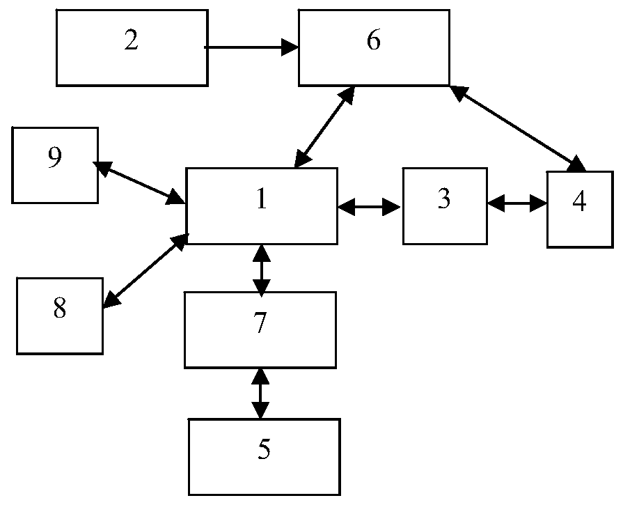 Three-dimensional visual factory management system