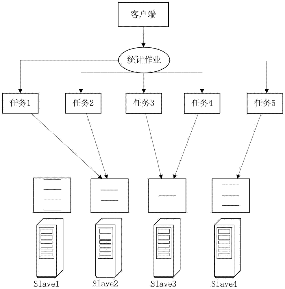 A real-time graph data processing system and method based on bsp model