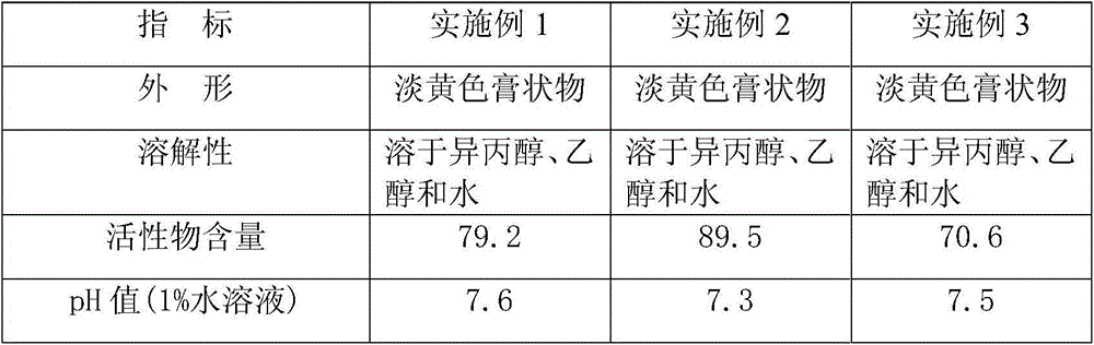 Multi-functional antistatic agent