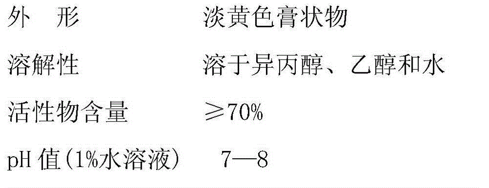 Multi-functional antistatic agent