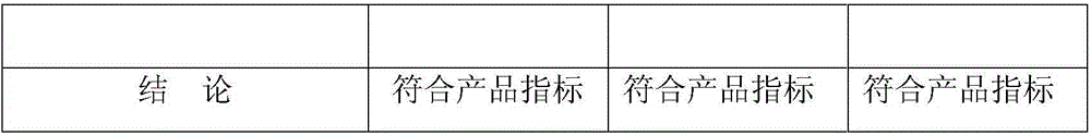 Multi-functional antistatic agent