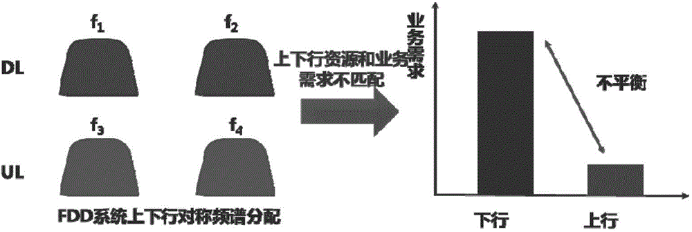 Method and system for selecting resources