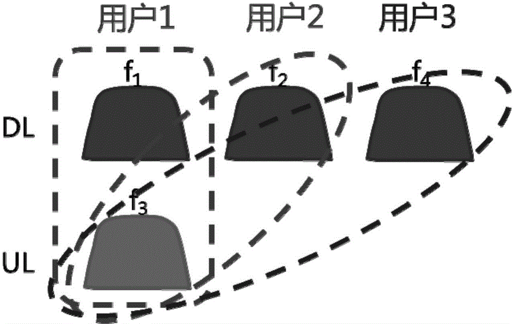 Method and system for selecting resources