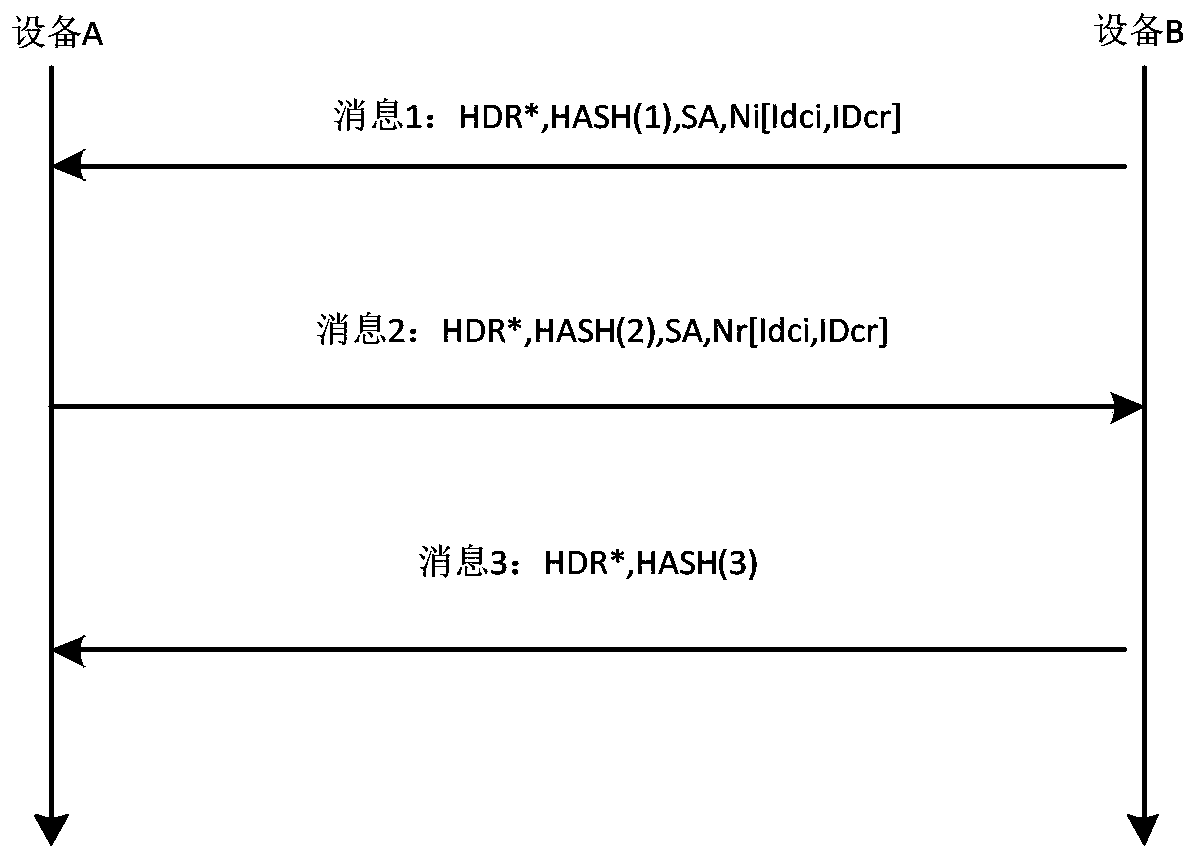 Key negotiation method and device, computer equipment and storage medium