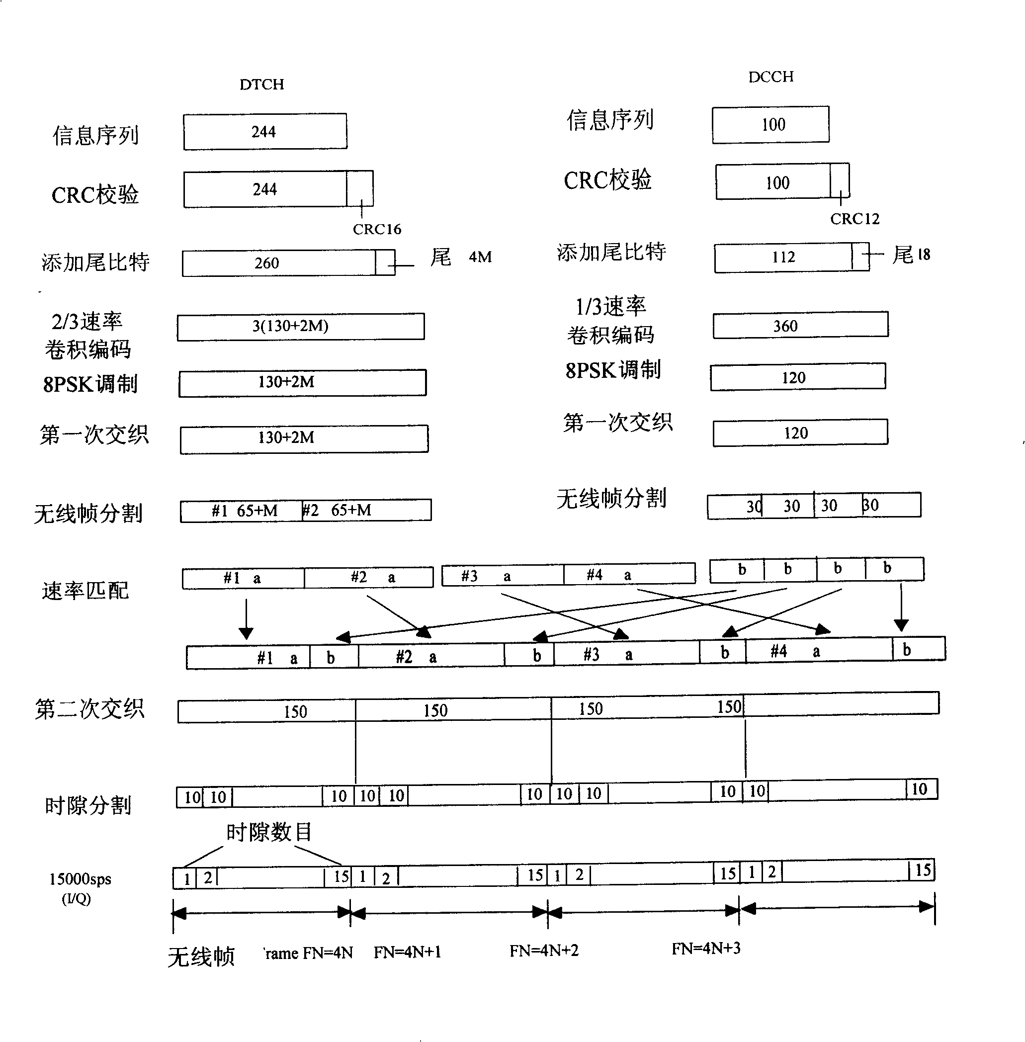 Lattice code modulation method and multiple users receiver