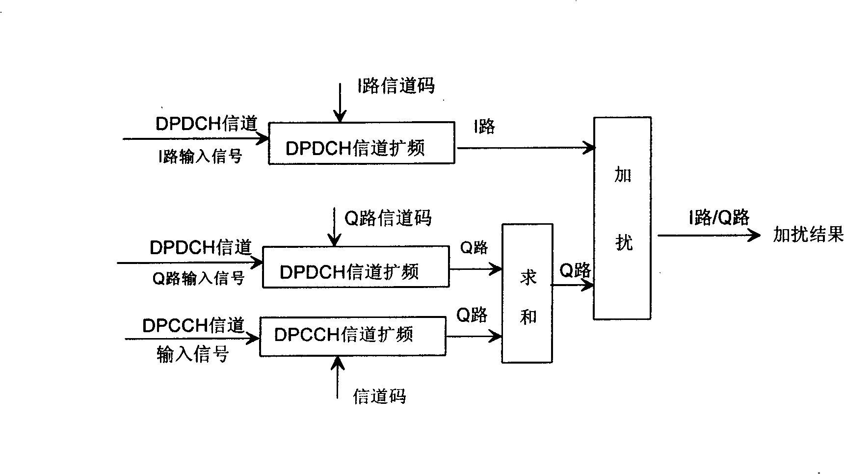 Lattice code modulation method and multiple users receiver