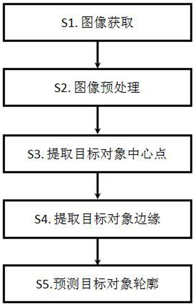 Elliptical object segmentation method based on ellipse fitting