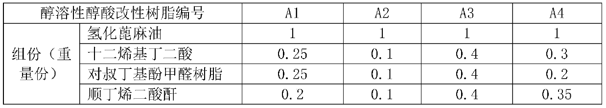 Alcohol-based coating for large castings and preparation method thereof