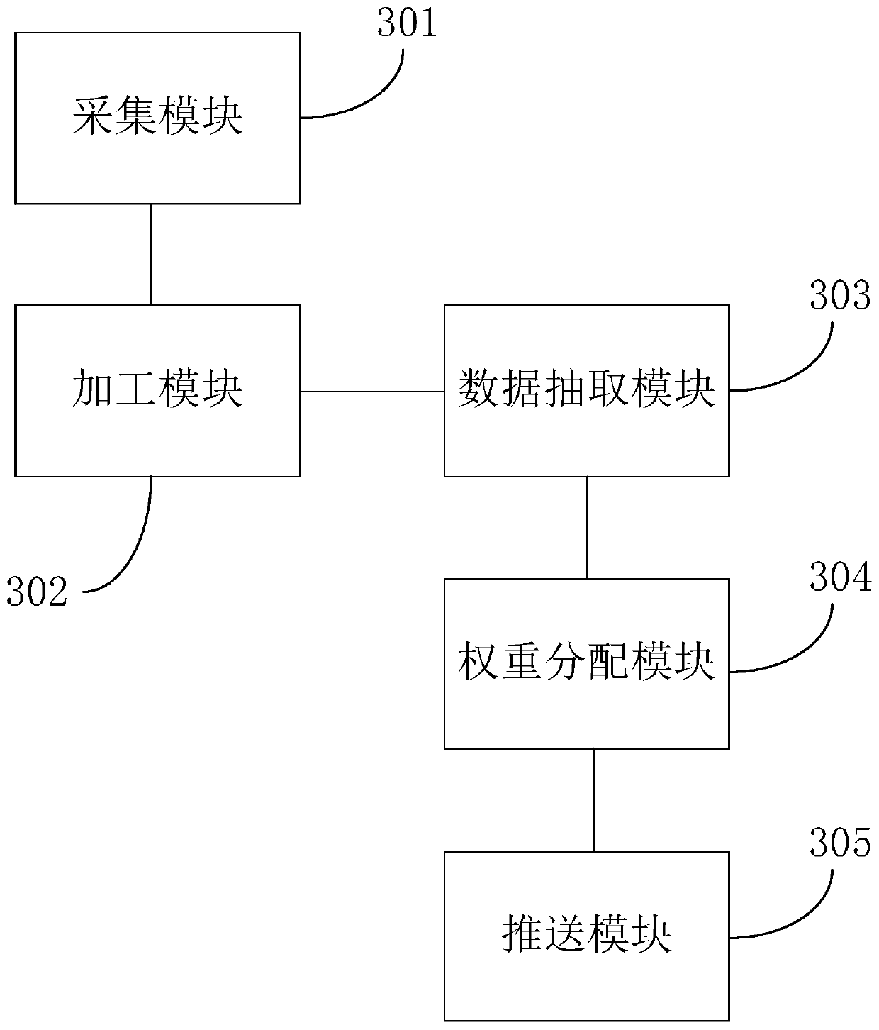 ELK-based big data alarm method, device and equipment, and storage medium