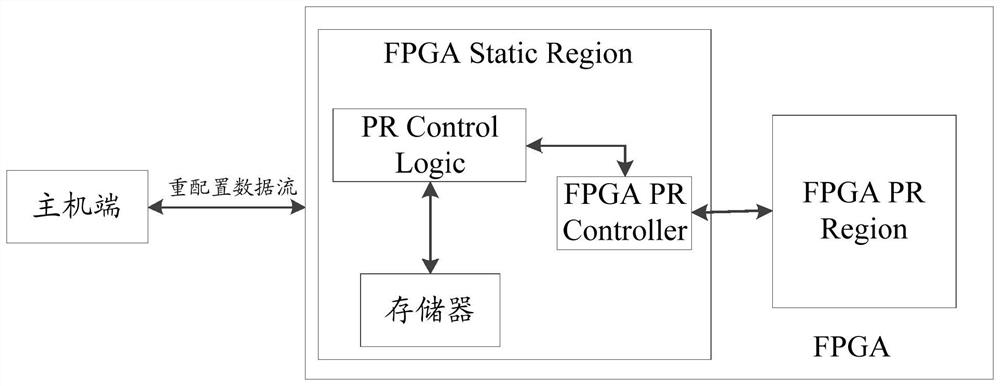 Multi-dynamic-core loading method and device and computer readable storage medium