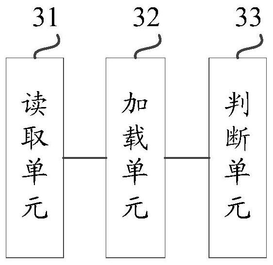 Multi-dynamic-core loading method and device and computer readable storage medium