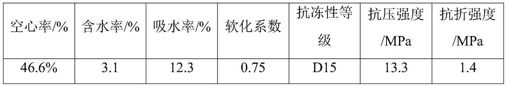 Fly ash-based geopolymer modified coal gangue concrete block and preparation method thereof