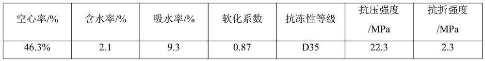 Fly ash-based geopolymer modified coal gangue concrete block and preparation method thereof