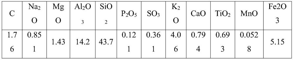 Fly ash-based geopolymer modified coal gangue concrete block and preparation method thereof