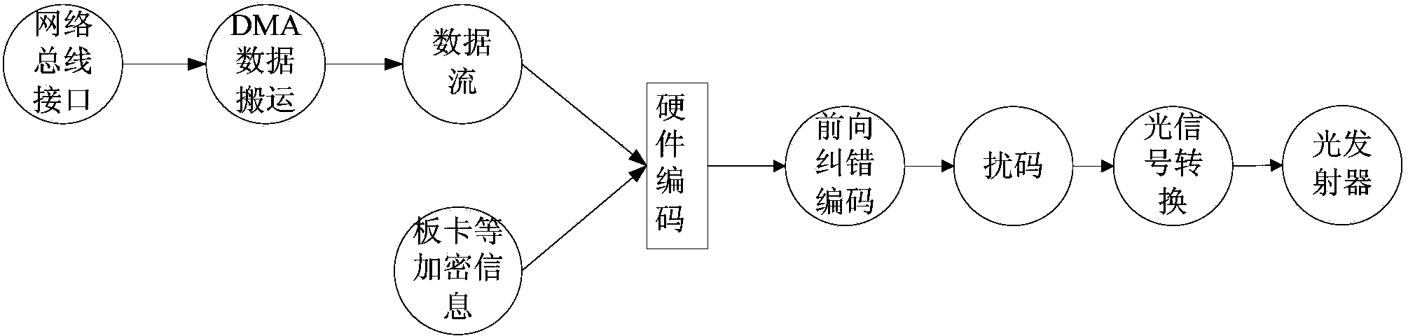 Implement method of terminal type interactive linking platform system structure