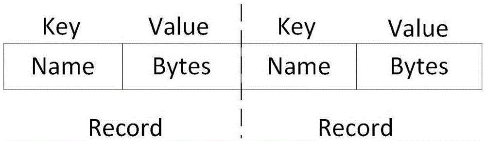 Mass small file processing method based on HDFS